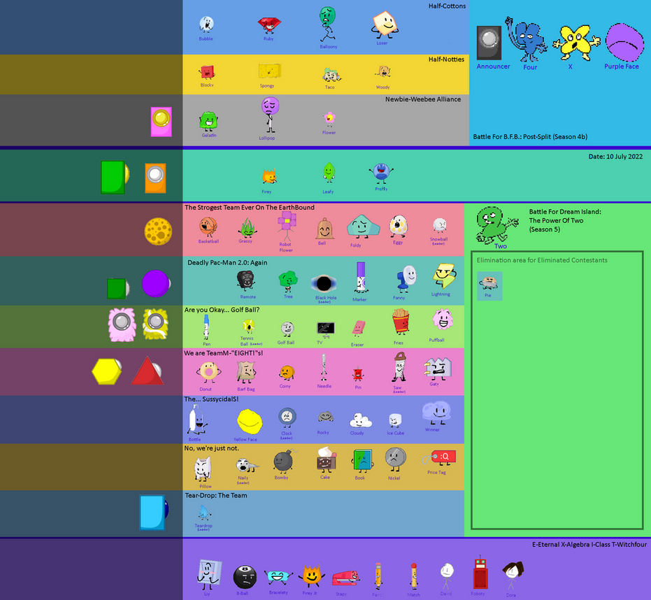 BFDI TPOT 2 V2 - BFDI Series 2022 Lore Arc Charact by Abbysek on DeviantArt