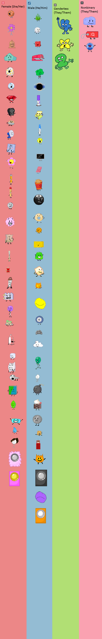 Genderless Bfdi 7 Team All 67 in BFDI Gender Group by Abbysek on DeviantArt