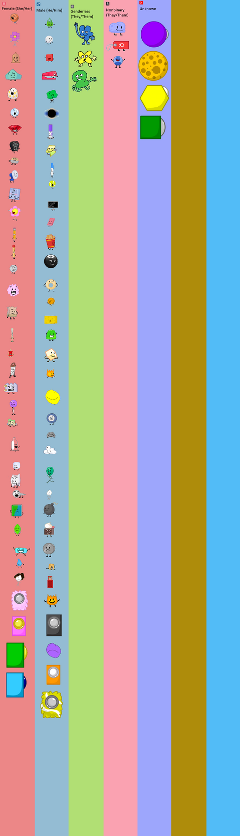 Genderless Bfdi 7 Team All 67 in BFDI Gender Group 2 by Abbysek on DeviantArt