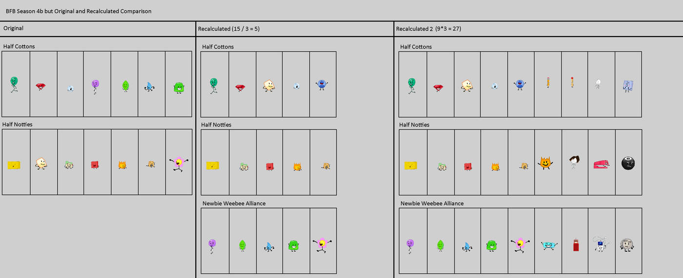Bfp R4b BFB Season 4b but Original and Recalculated Compar by Abbysek on DeviantArt