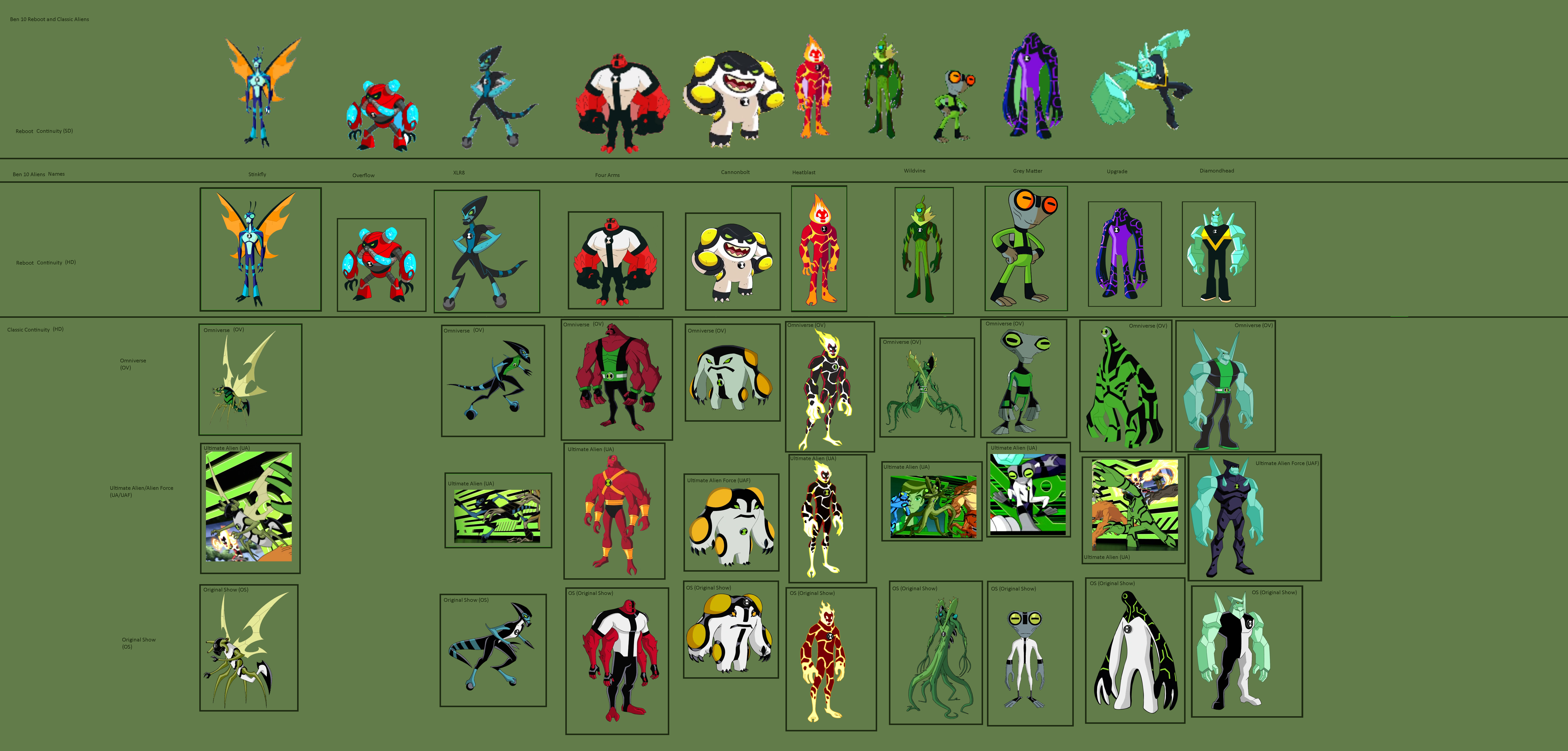 Every ALIEN from Ben 10 Classic RANKED