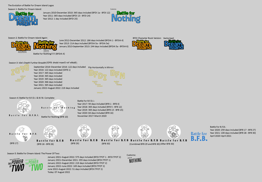 The Evolution of Battle For Dream Island Logos 2 by Abbysek on DeviantArt