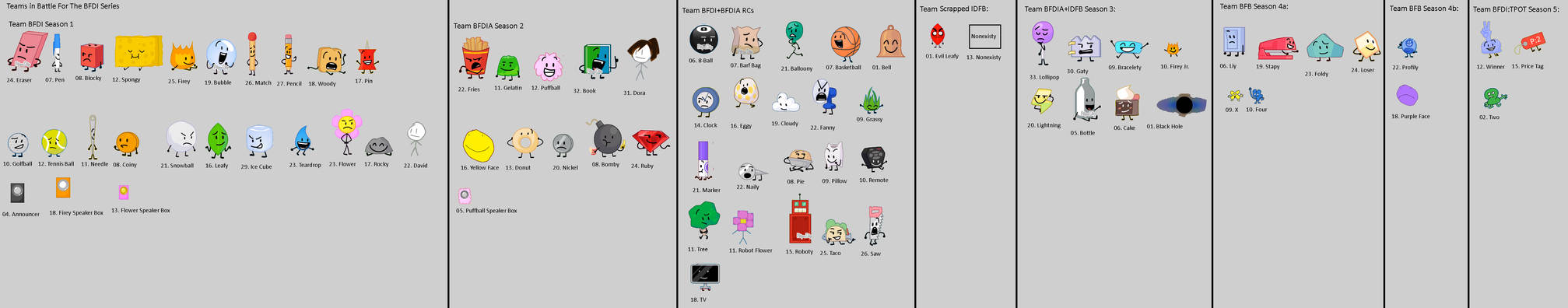 Teams in Battle For The BFDI Series by Abbysek on DeviantArt