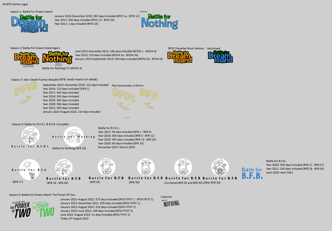 All BFDI Series Logos By Abbysek On DeviantArt all-bfdi-series-logos-by-abbysek-on-deviantart