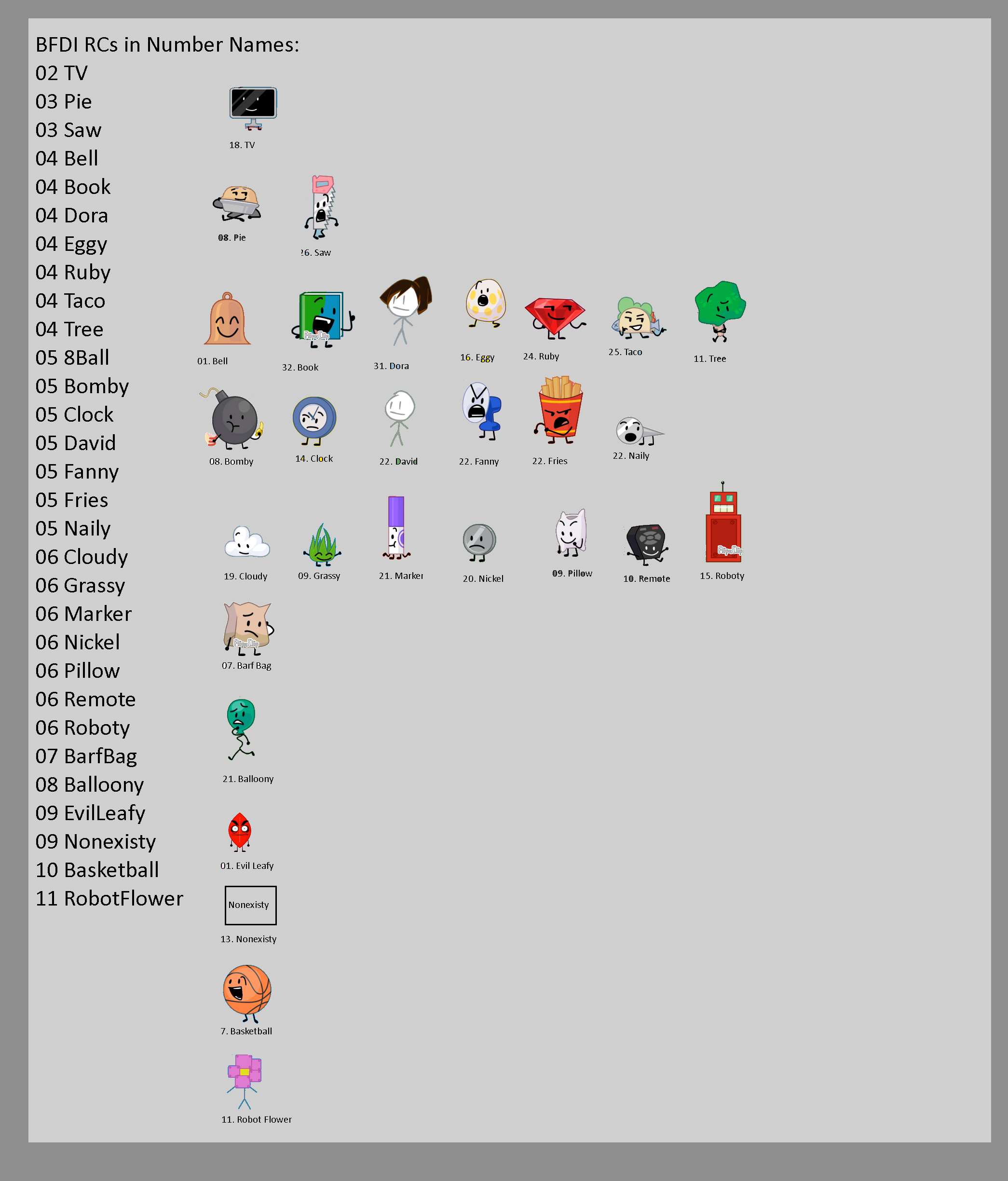 Bfdi Numbrrd BFDI RCs in Number Names by Abbysek on DeviantArt