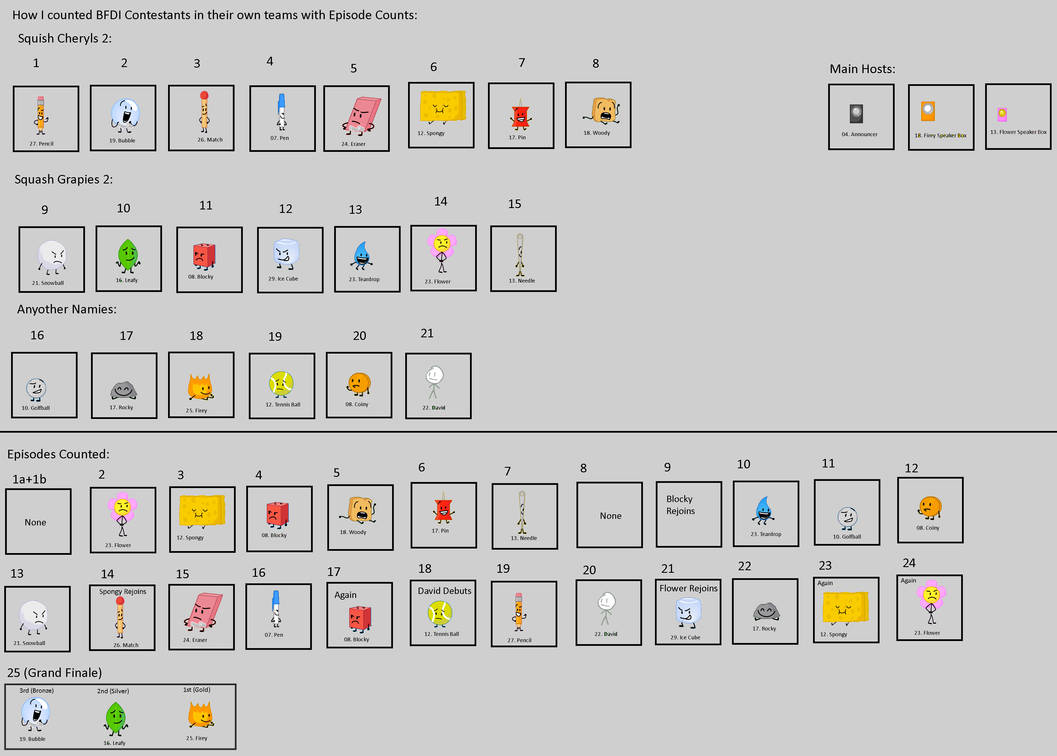 How I Counted BFDI Contestants In Their Own Teams By Abbysek On DeviantArt how-i-counted-bfdi-contestants-in-their-own-teams-by-abbysek-on-deviantart