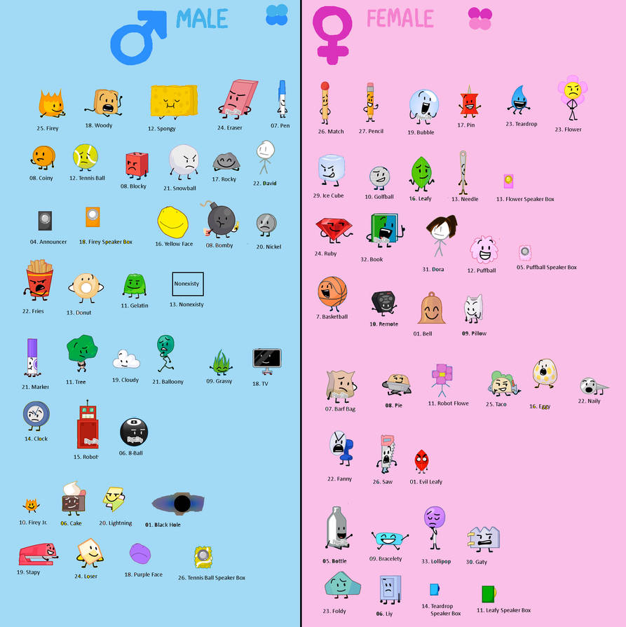 Arley Kids Male And Female But BFDI Series By Abbysek On DeviantArt arley-kids-male-and-female-but-bfdi-series-by-abbysek-on-deviantart