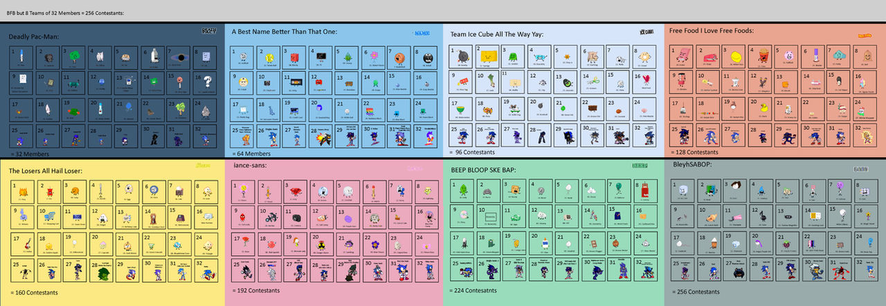 Bfb Assembly BFB but 8 Teams of 32 Members = 256 Contestants 2 by Abbysek on DeviantArt