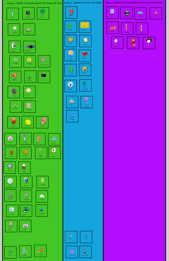Bfdi Rarity How I counted BFDI Series Contestants in their own by Abbysek on DeviantArt