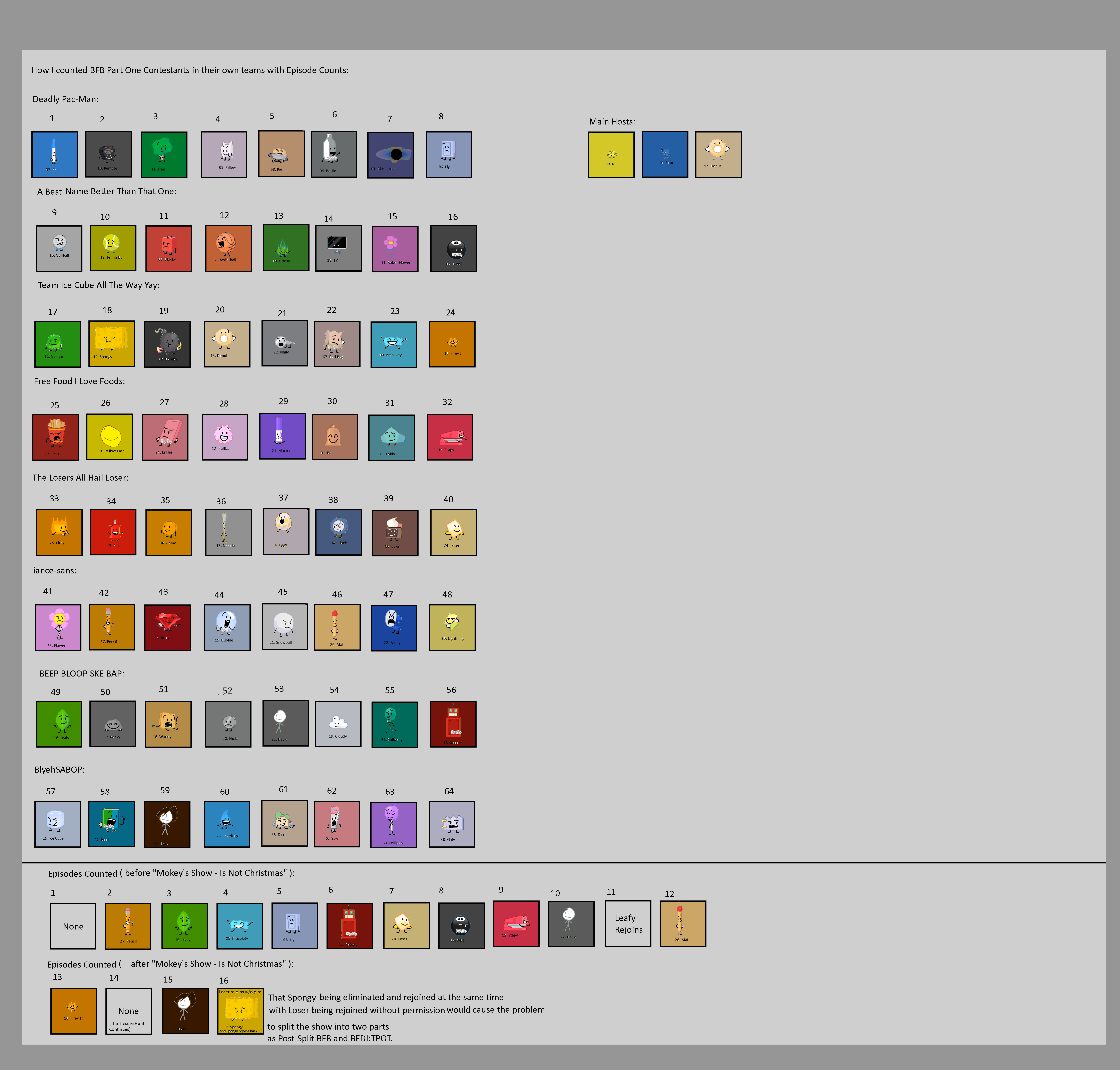 Bfdi Numbers Color Code How I counted BFDI Series Contestants in their own by Abbysek on DeviantArt