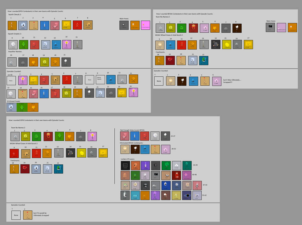 How I counted BFDI Series Contestants in their own by Abbysek on DeviantArt