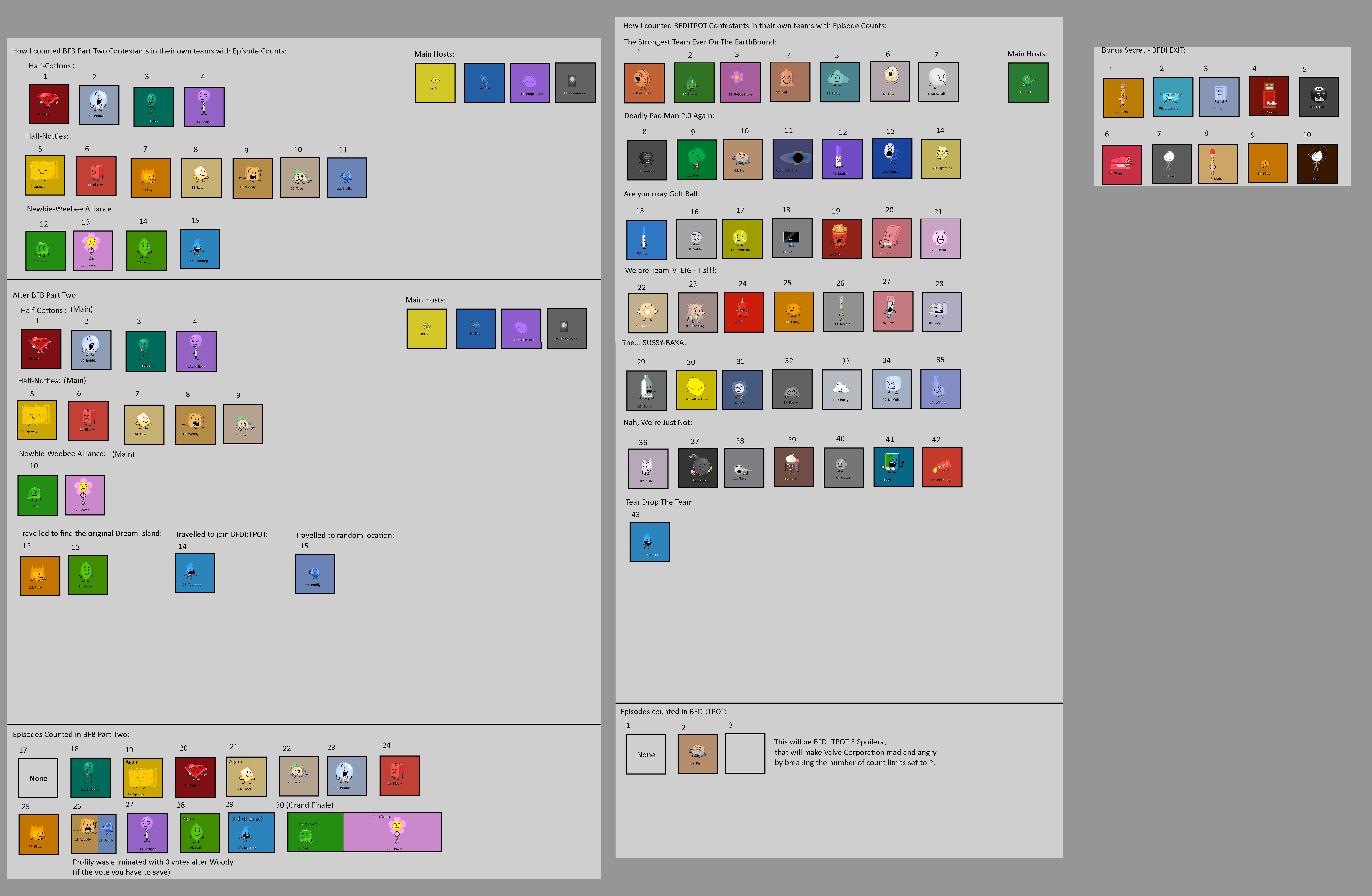 Bfdi Numbers Color Code How I counted BFDI Series Contestants in their own by Abbysek on DeviantArt