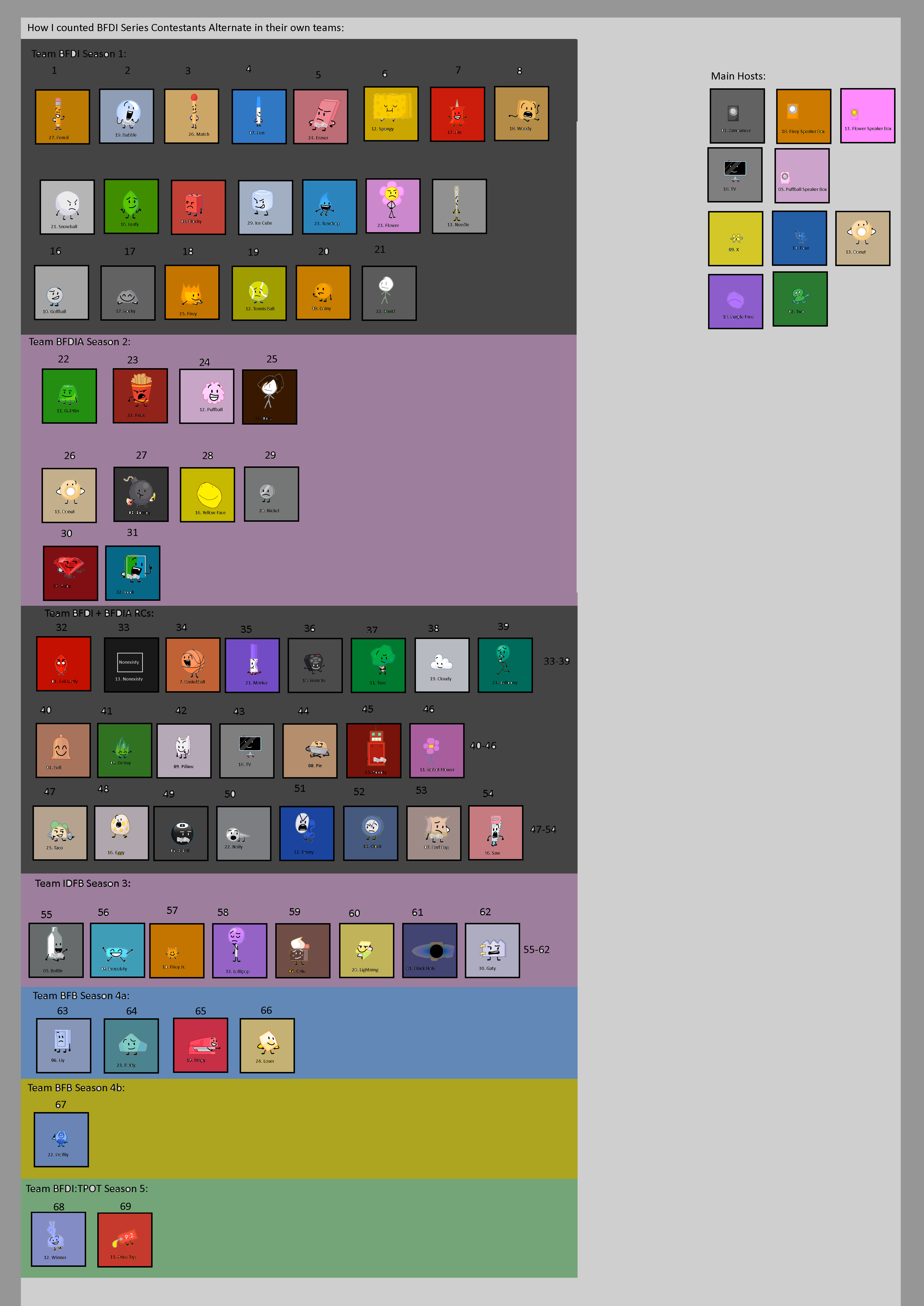Bfdi Code How I counted BFDI Series Contestants Alternate in by Abbysek on DeviantArt