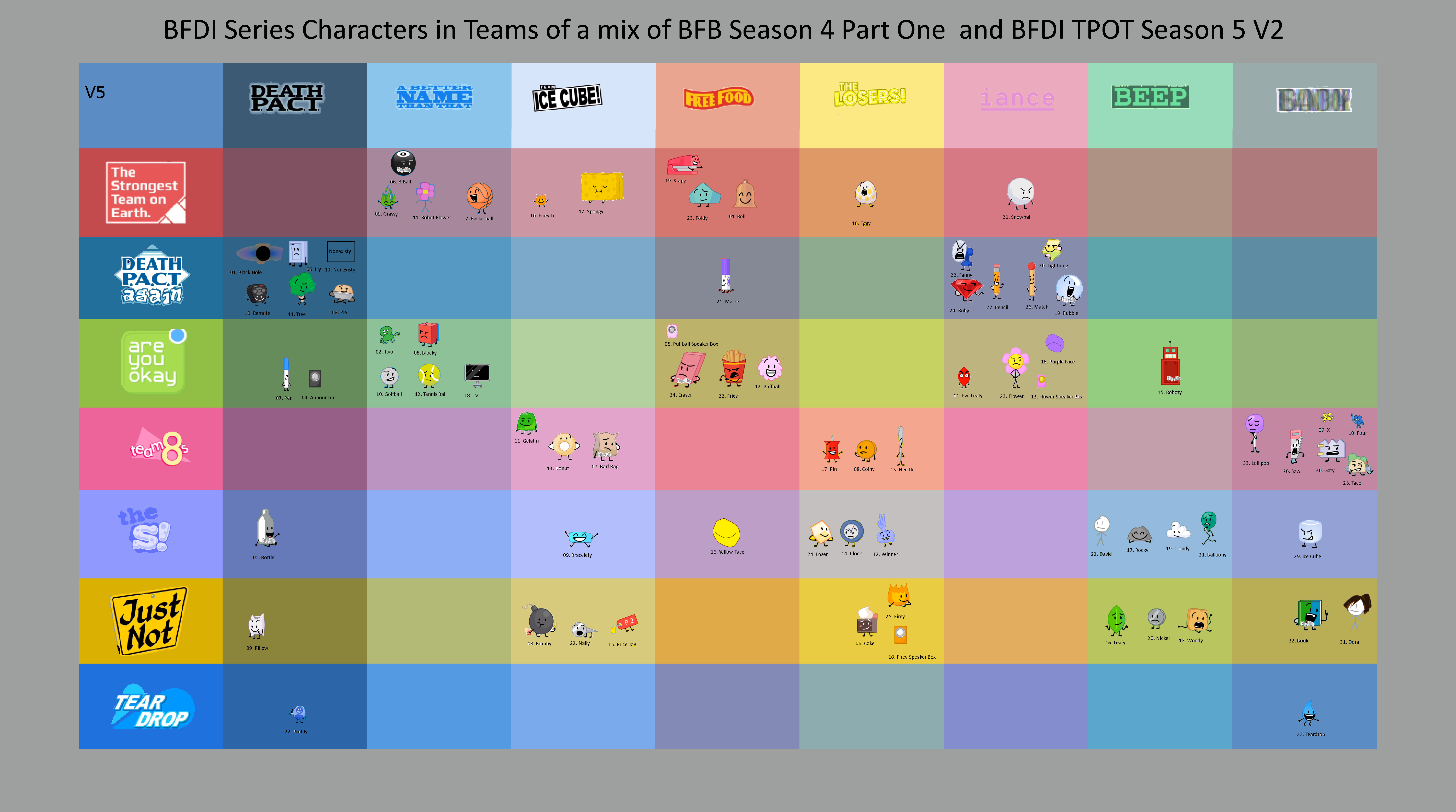 Bfdi Rarity BFDI Series Characters in Teams of a mix of BFB Se by Abbysek on DeviantArt