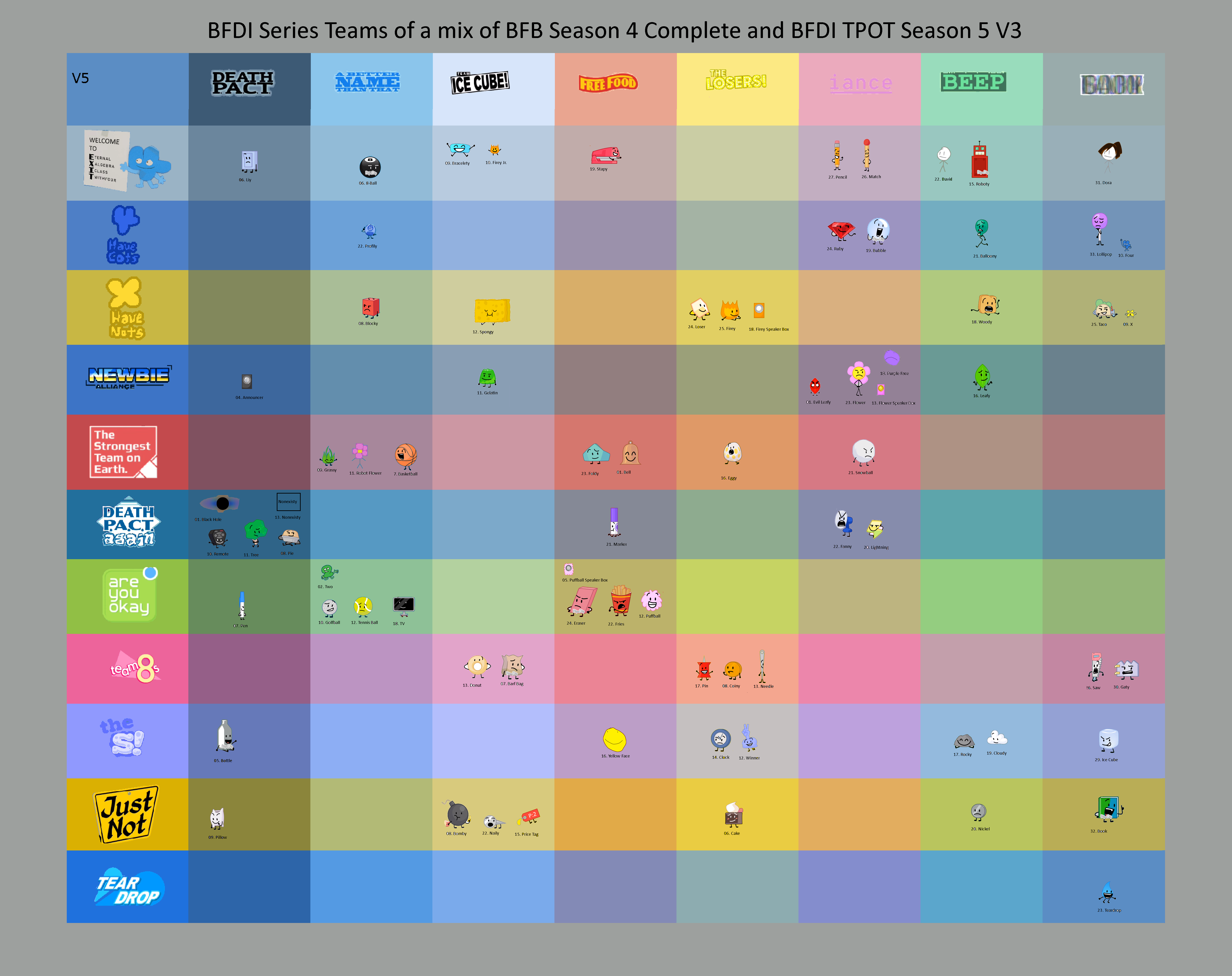 BFDI Series Teams of a mix of BFB Season 4 Complet by Abbysek on DeviantArt
