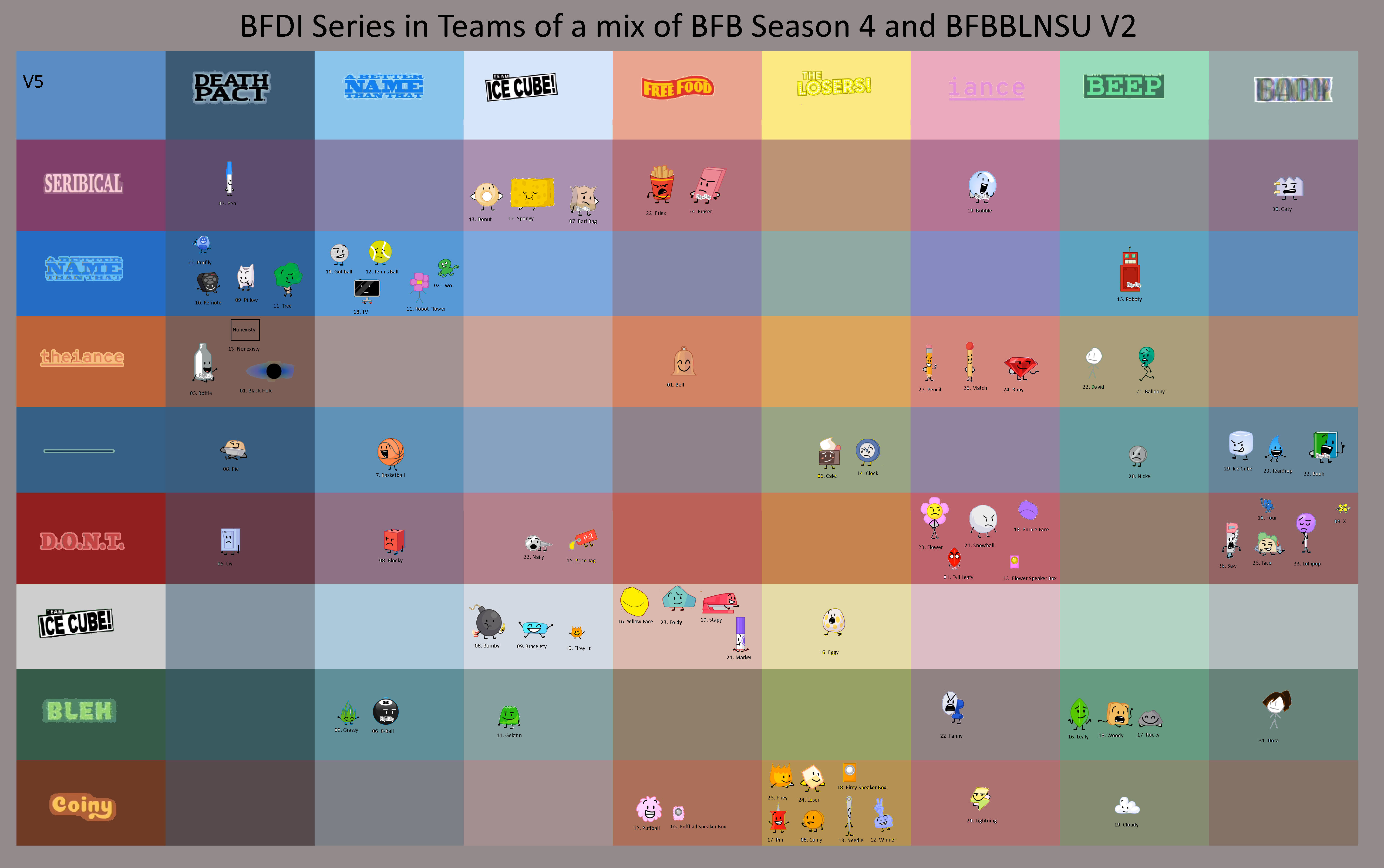 BFDI Series in Teams of a mix of BFB Season 4 and by Abbysek on DeviantArt