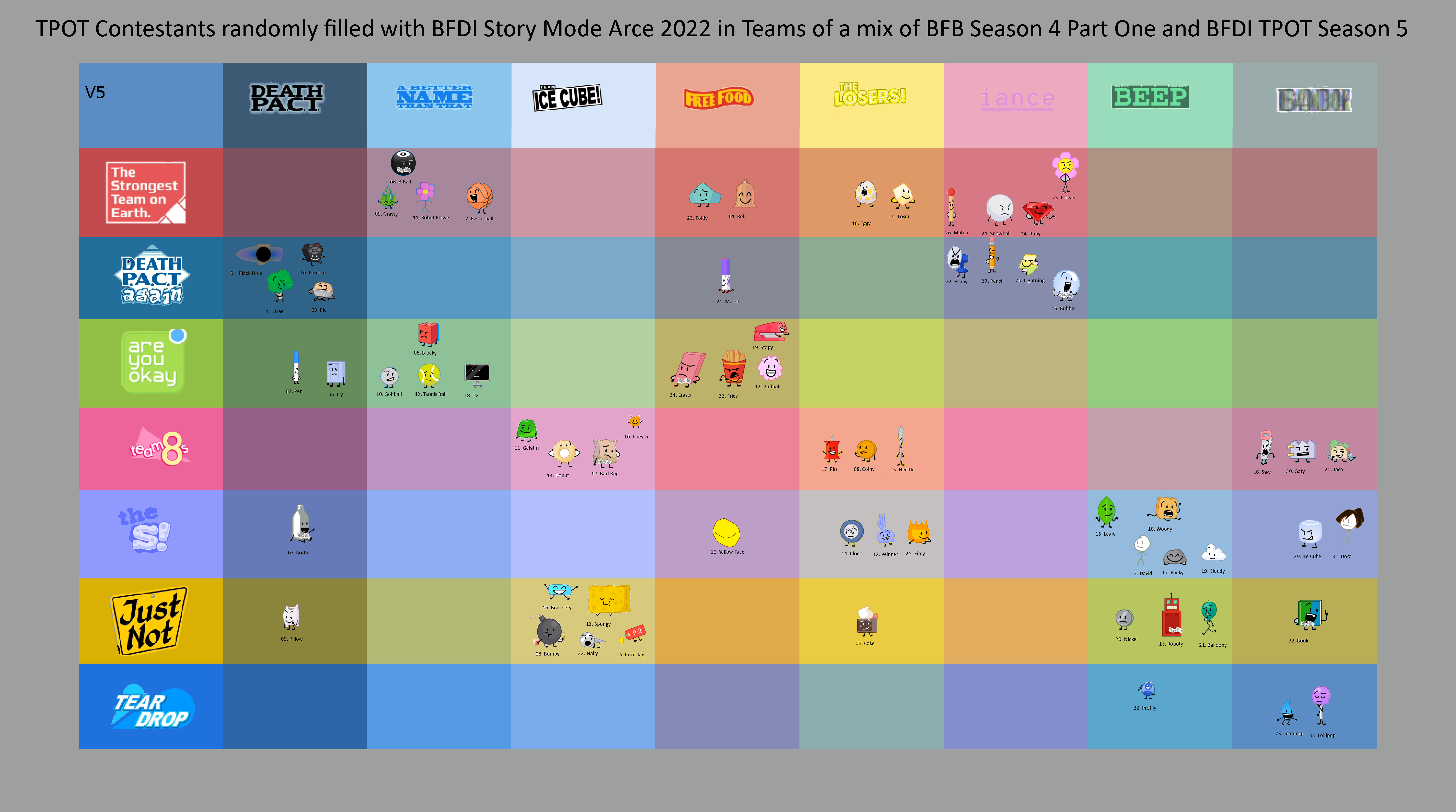 TPOT Contestants randomly filled with BFDI Story M by Abbysek on DeviantArt