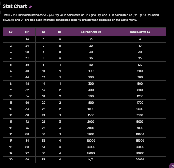 Undertale Stat Chart by Abbysek on DeviantArt