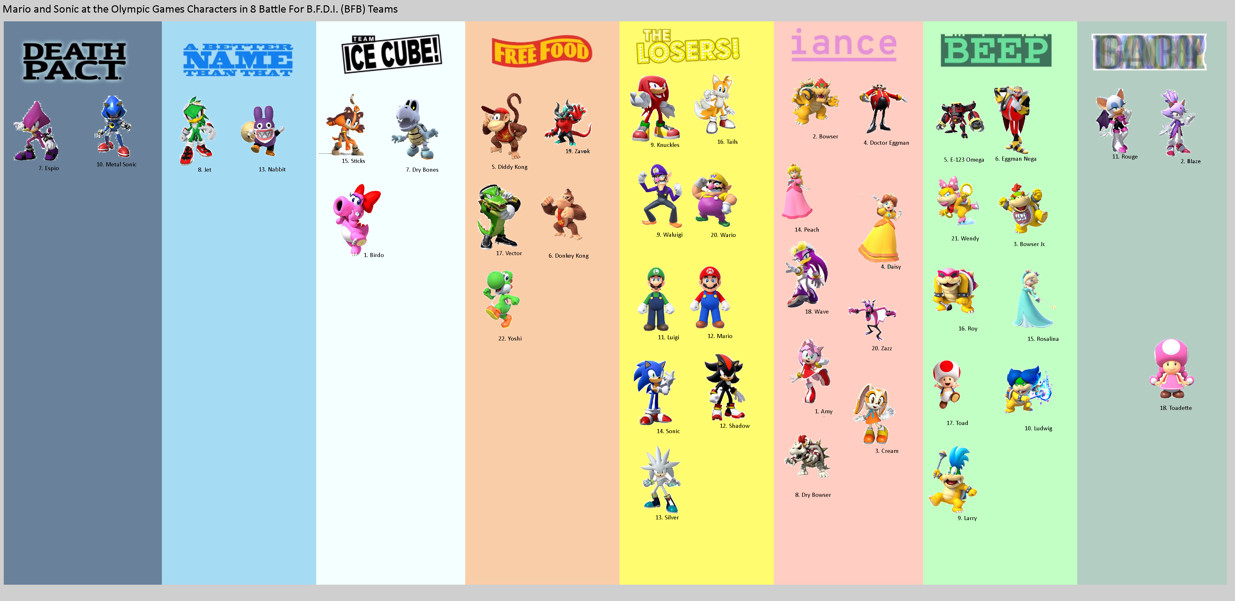 Mario and Sonic at the Olympic games Characters by edwinabesia on ... Mario and Sonic at the Olympic games Characters by edwinabesia on ...