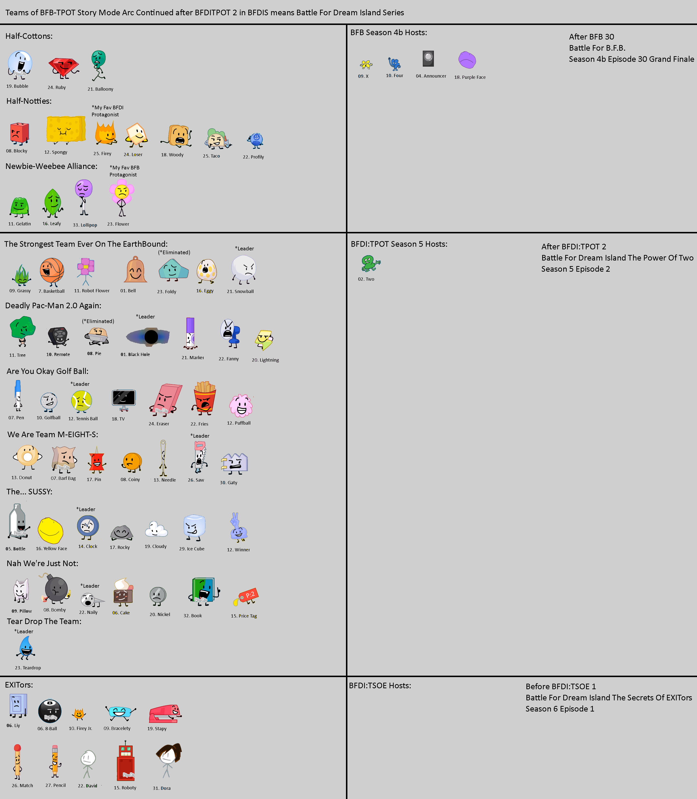 Teams of BFB-BFDI TPOT Story Mode Arc Continued af by Abbysek on DeviantArt