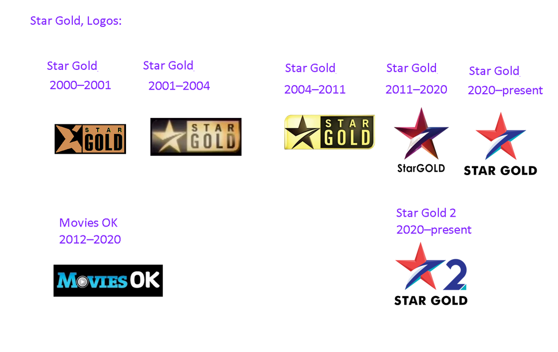 Star Gold Logos 2 by Abbysek on DeviantArt