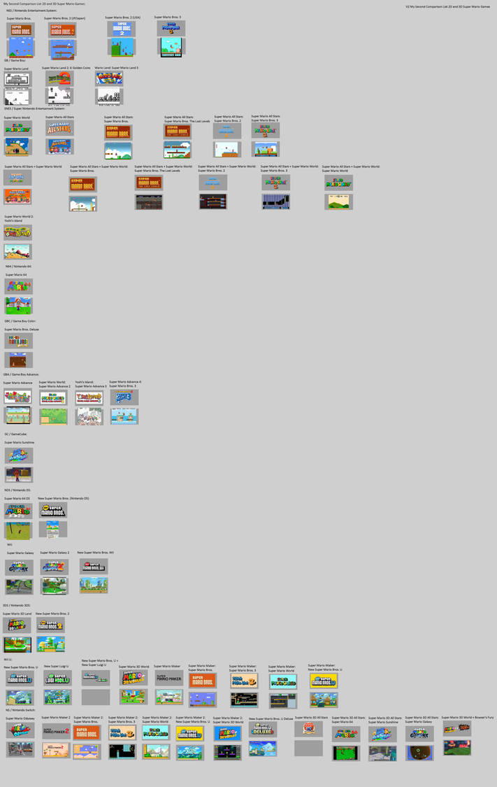 V2 My Second Comparison List 2D and 3D Super Mario by Abbysek on DeviantArt