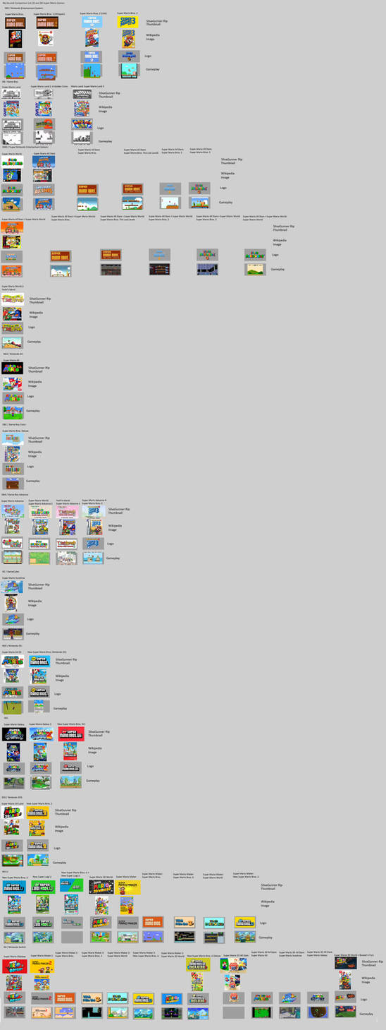 V3 My Second Comparison List 2D and 3D Super Mario by Abbysek on DeviantArt