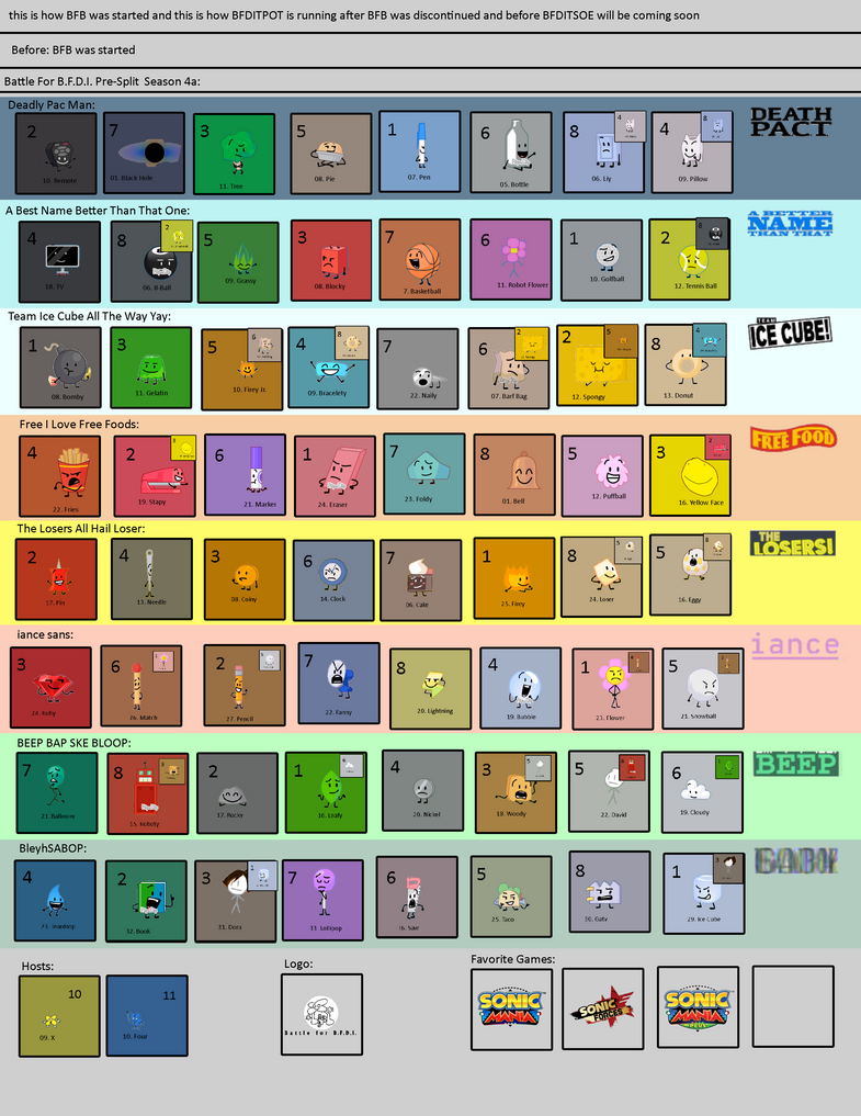 Bbf Stats BFB Teams but Highest Value to be eliminated by Abbysek on DeviantArt