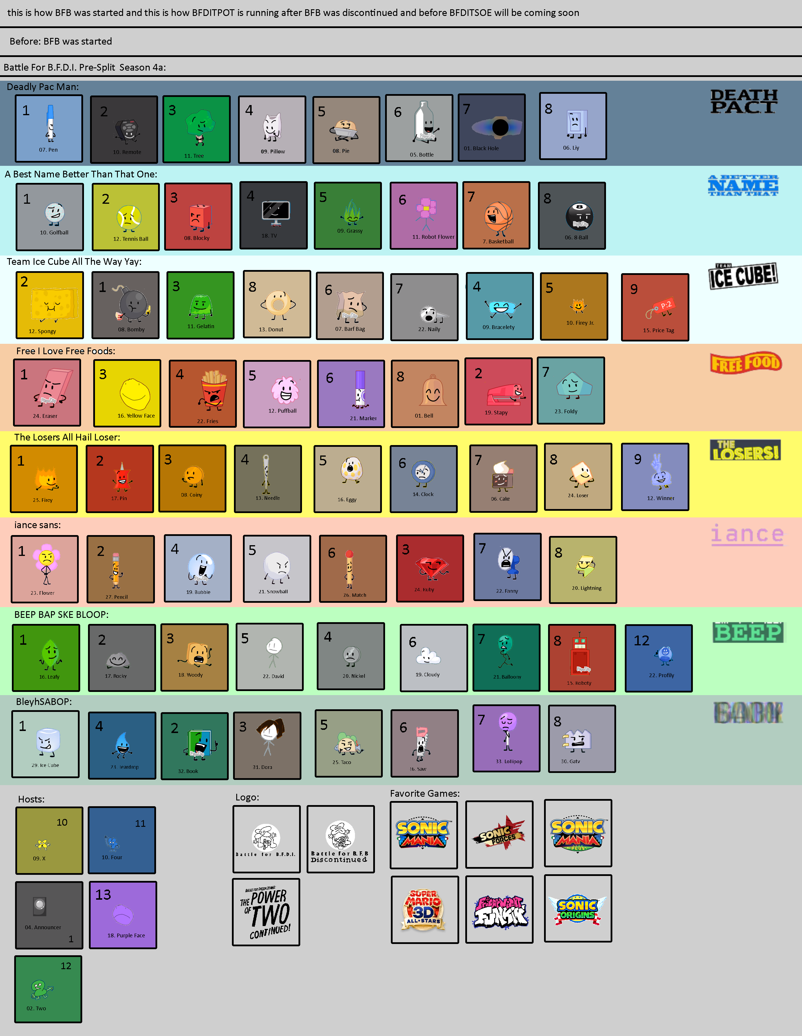 Bbf Stats V2 This is how BFB was started but Extended (23 Oc by Abbysek on DeviantArt