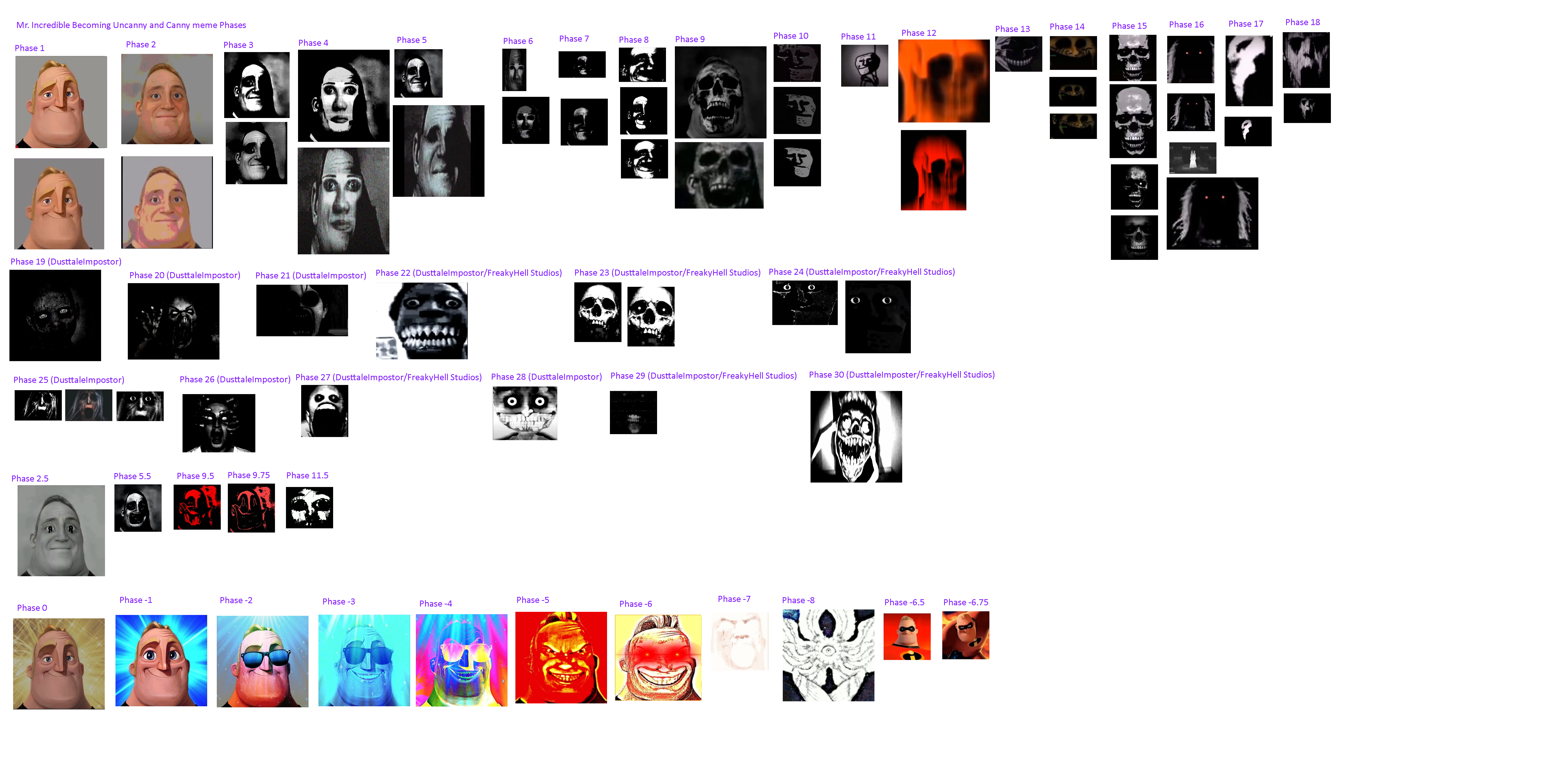 Create a All the levels of the meme Uncanny Mr. Incredible Tier List -  TierMaker