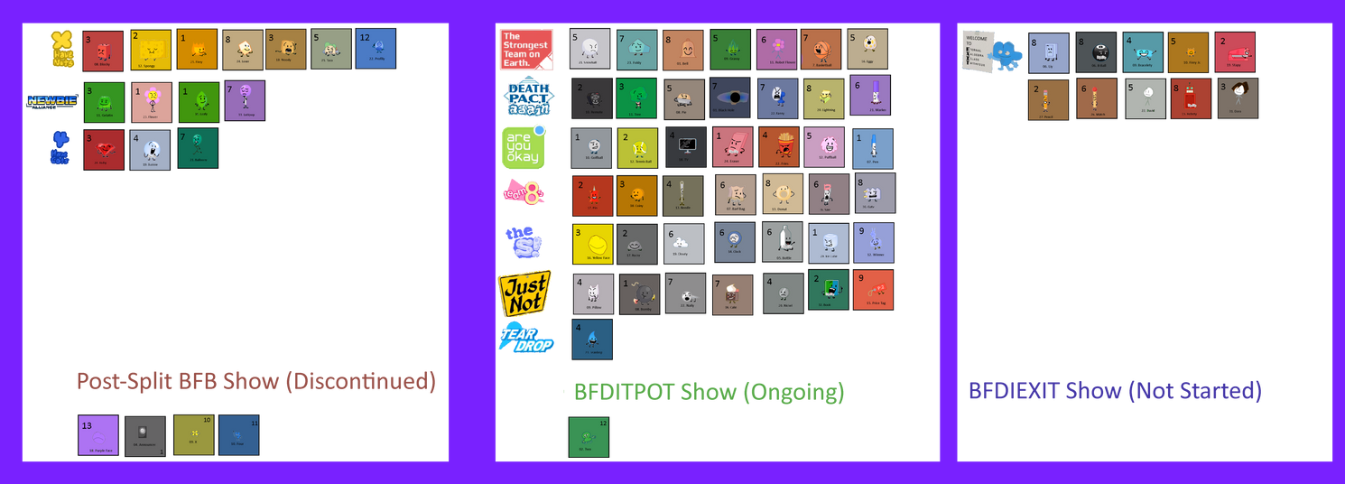 Bfb Post BFB Post-Split, BFDITPOT and BFDIEXIT in BFDI Seri by Abbysek on DeviantArt