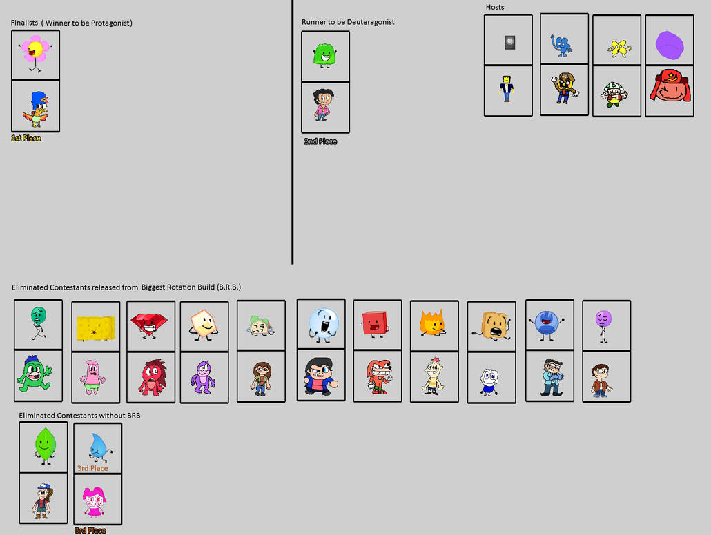 Bfb Assembly Battle for BFB Reimagined Mind Inspiration Edition by Abbysek on DeviantArt