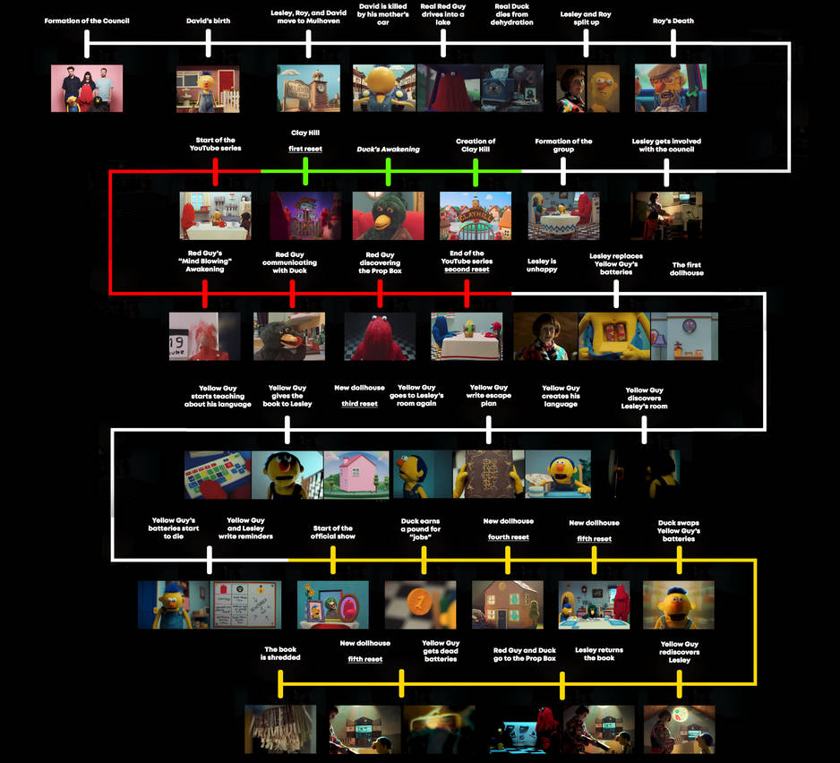 Lets make a FINAL TIMELINE of Don't Hug Me I'm Sca by Abbysek on DeviantArt(04)