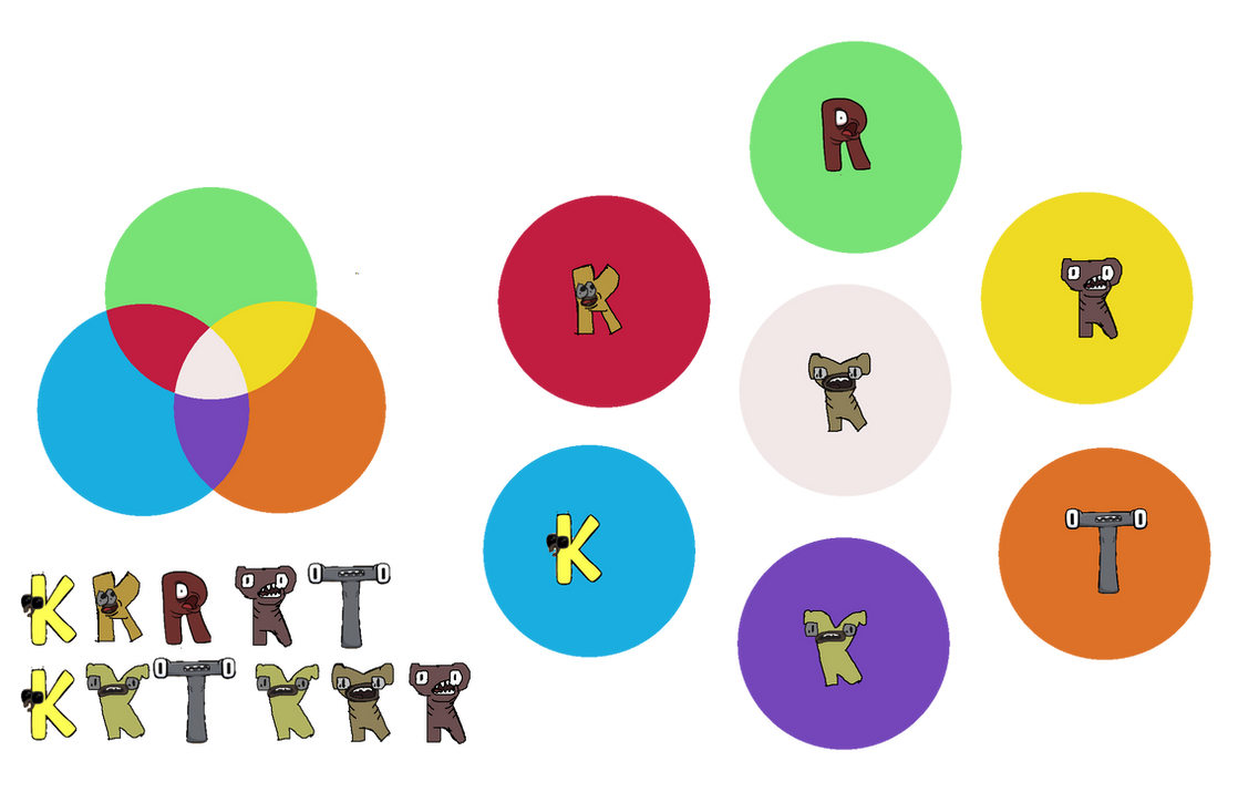 Fusion Of KRT Alphabet Lore By Abbysek On DeviantArt fusion-of-krt-alphabet-lore-by-abbysek-on-deviantart