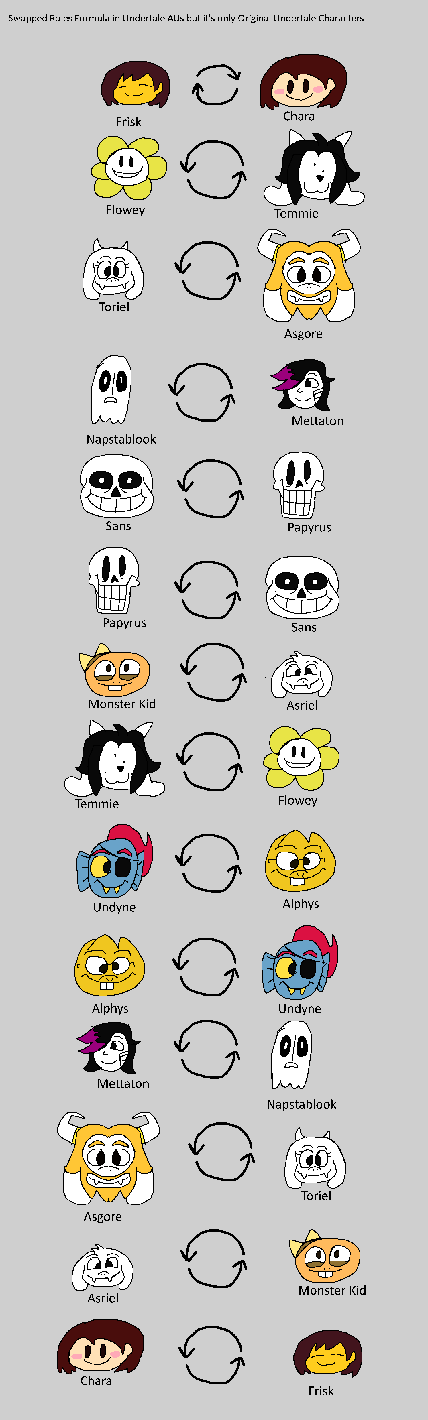 Swapped Roles Formula in Undertale AUs but it's on by Abbysek on DeviantArt