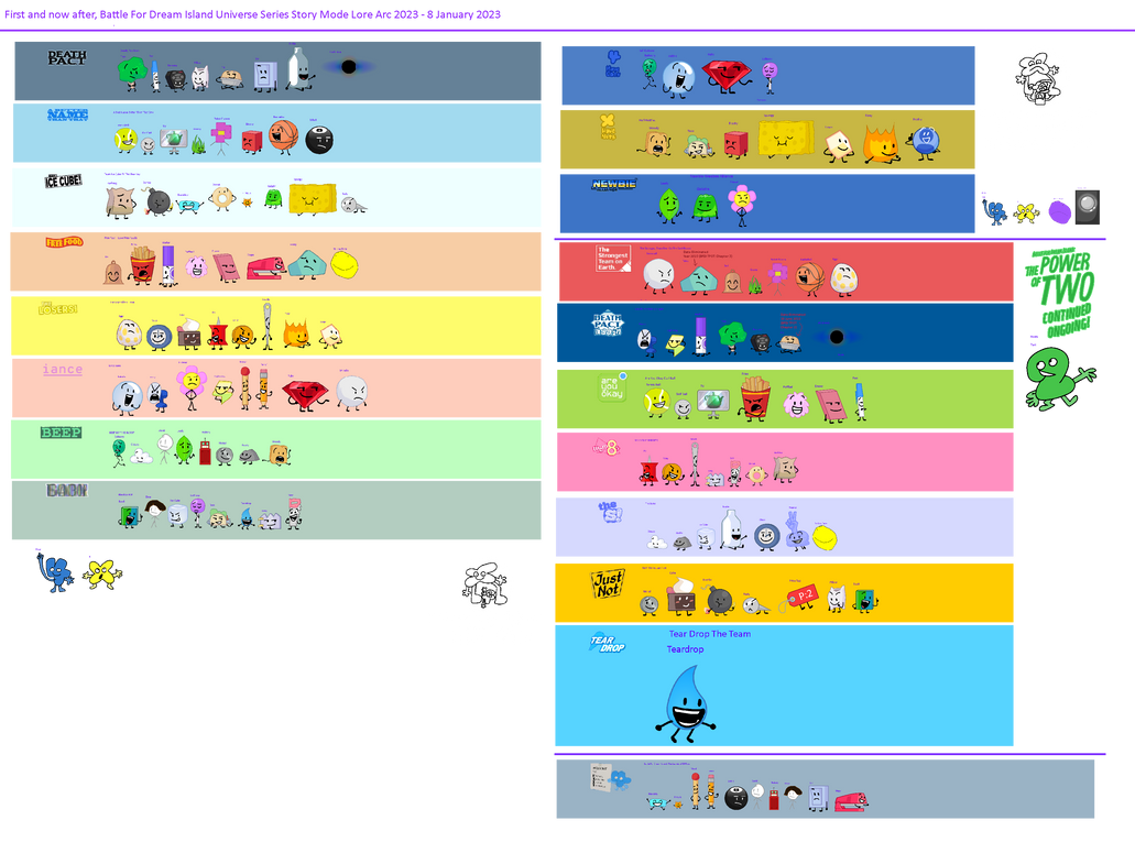 Table Bfdi First and now after, Battle For Dream Island Unive by Abbysek on DeviantArt