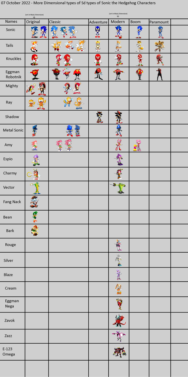 10 January 2023 - More Dimensional types of Sonic by Abbysek on DeviantArt