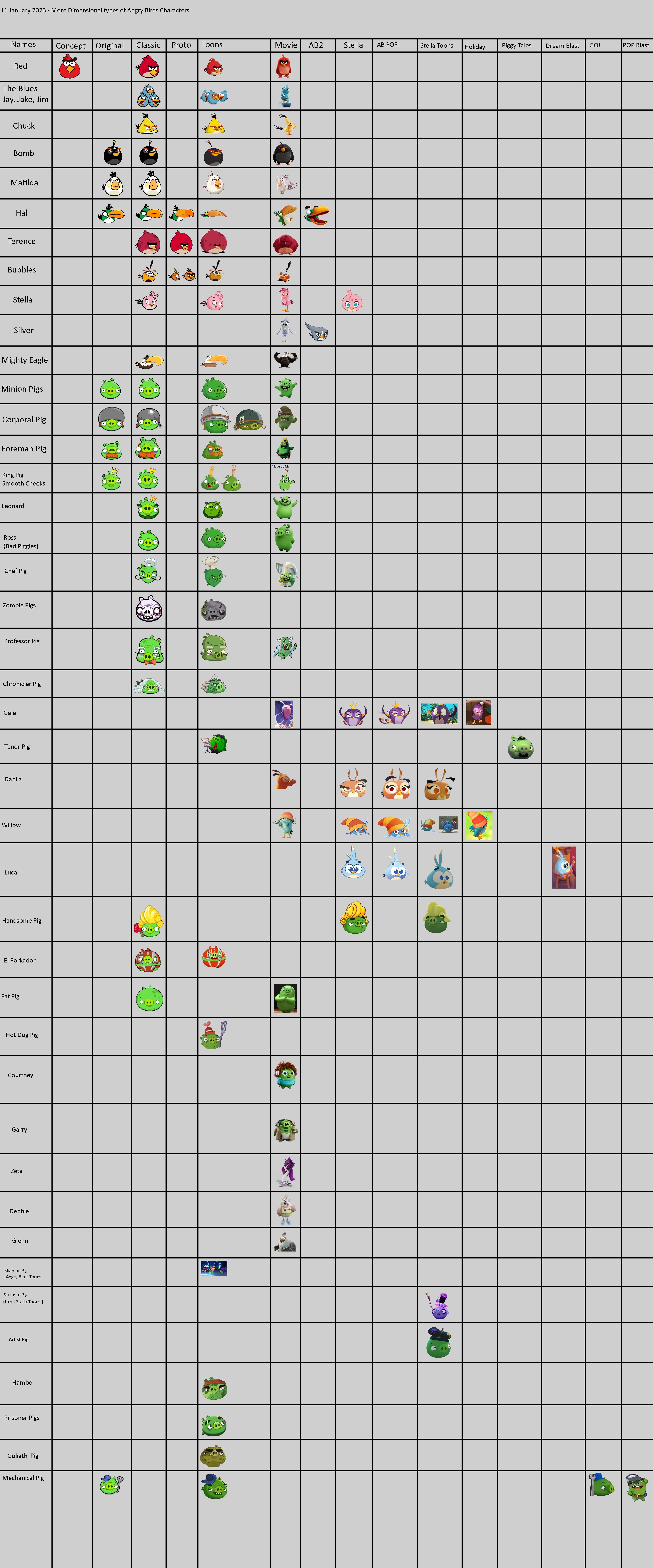 Tier List Of PvZ by MASTERMEME777 on DeviantArt