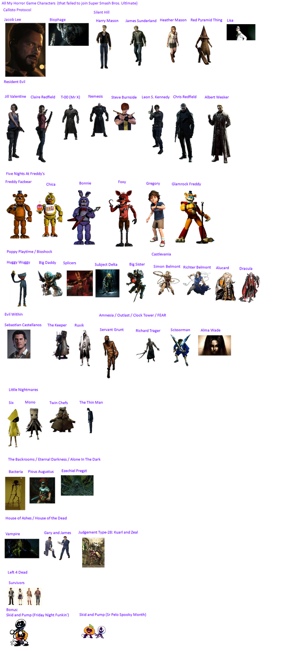 All My Horror Game Characters by Abbysek on DeviantArt