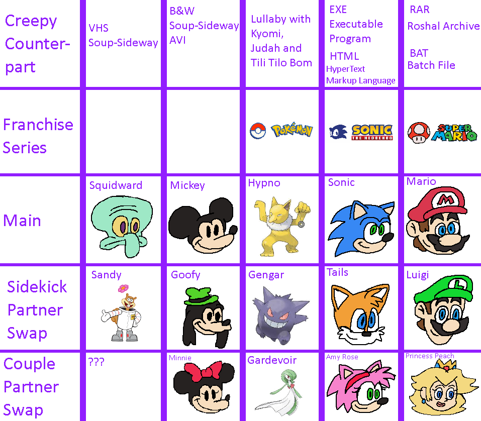 Main, Sidekick Partner Swap and Couple Partner Swa by Abbysek on DeviantArt