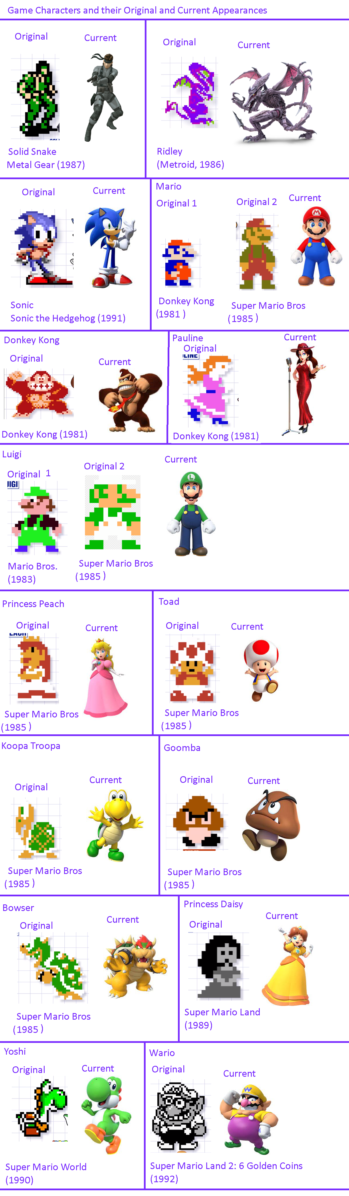 Game Characters and their Original and Current App by Abbysek on DeviantArt