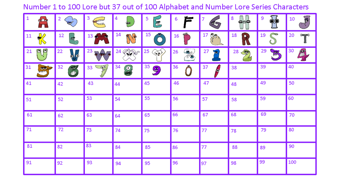 Number 1 To 100 Lore But 37 Out Of 100 Alphabet An By Abbysek On DeviantArt number-1-to-100-lore-but-37-out-of-100-alphabet-an-by-abbysek-on-deviantart