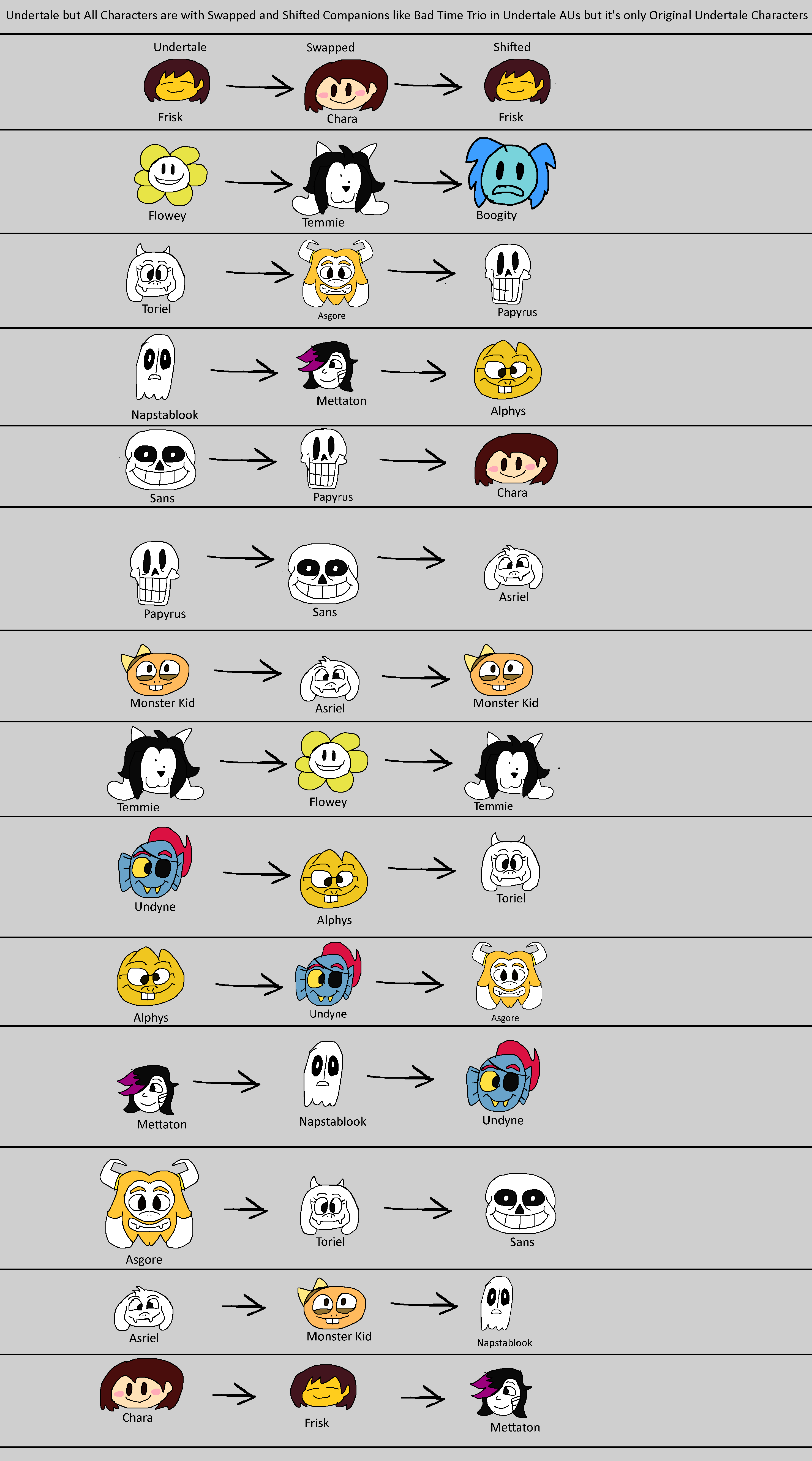 Undertale Raceswap Undertale but All Characters are with Swapped and by Abbysek on DeviantArt
