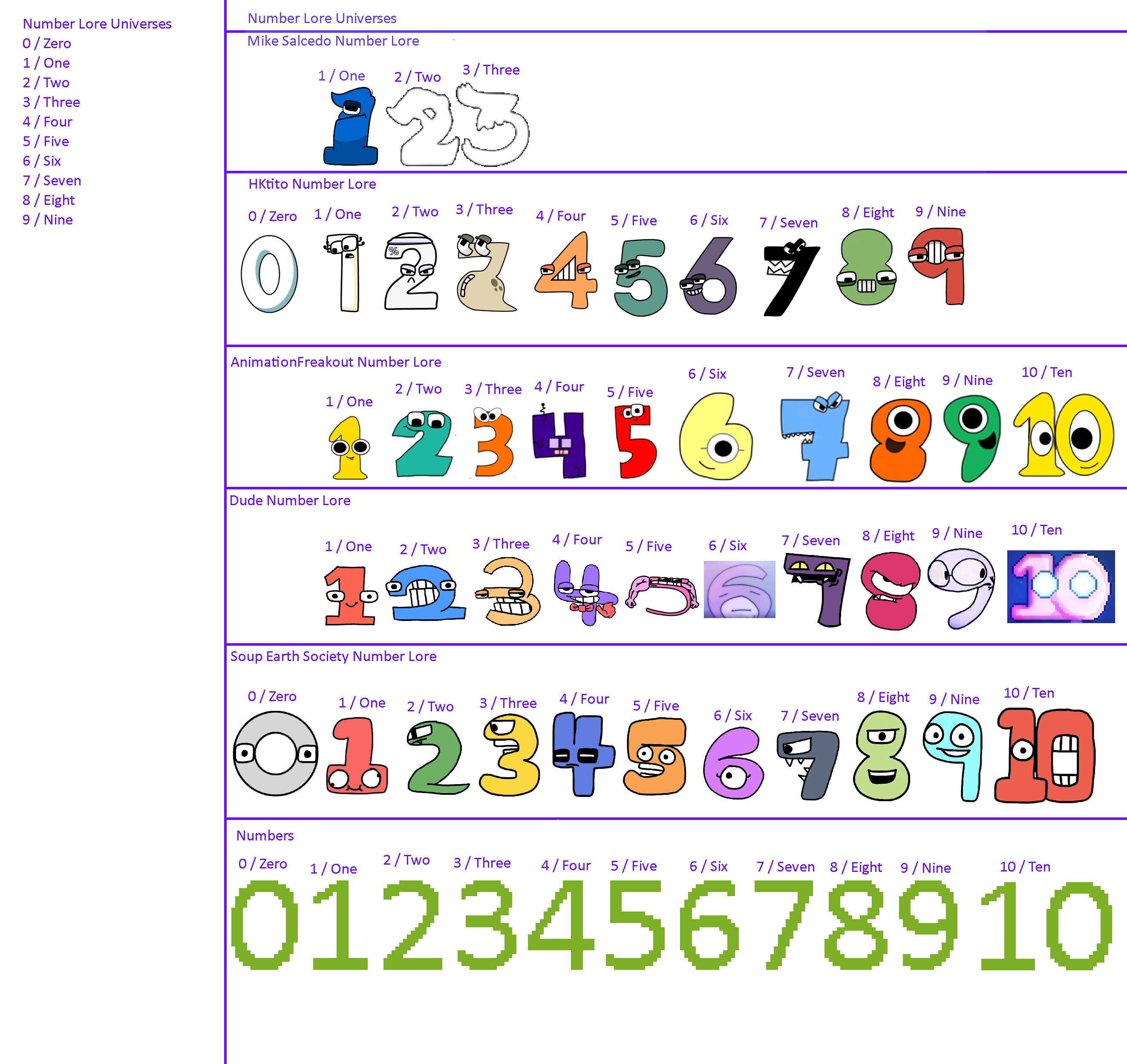 Number Lore Math Machine Deviantart Number Lore Universes V2 by Abbysek on DeviantArt
