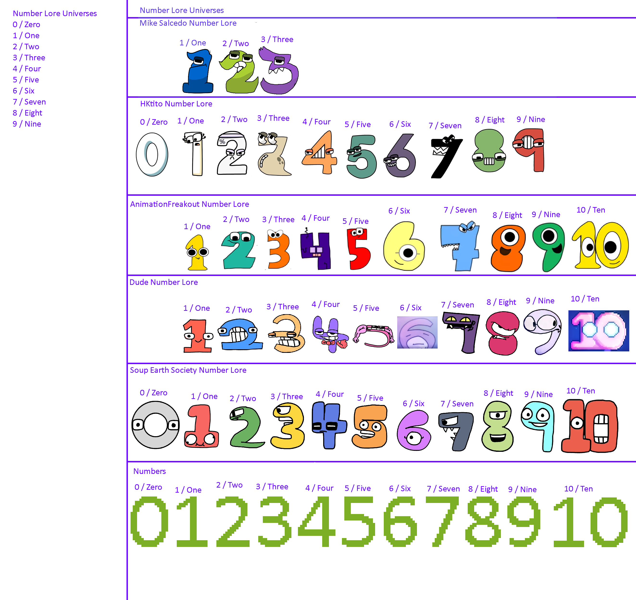 numbers lore 1-10 - fun activity