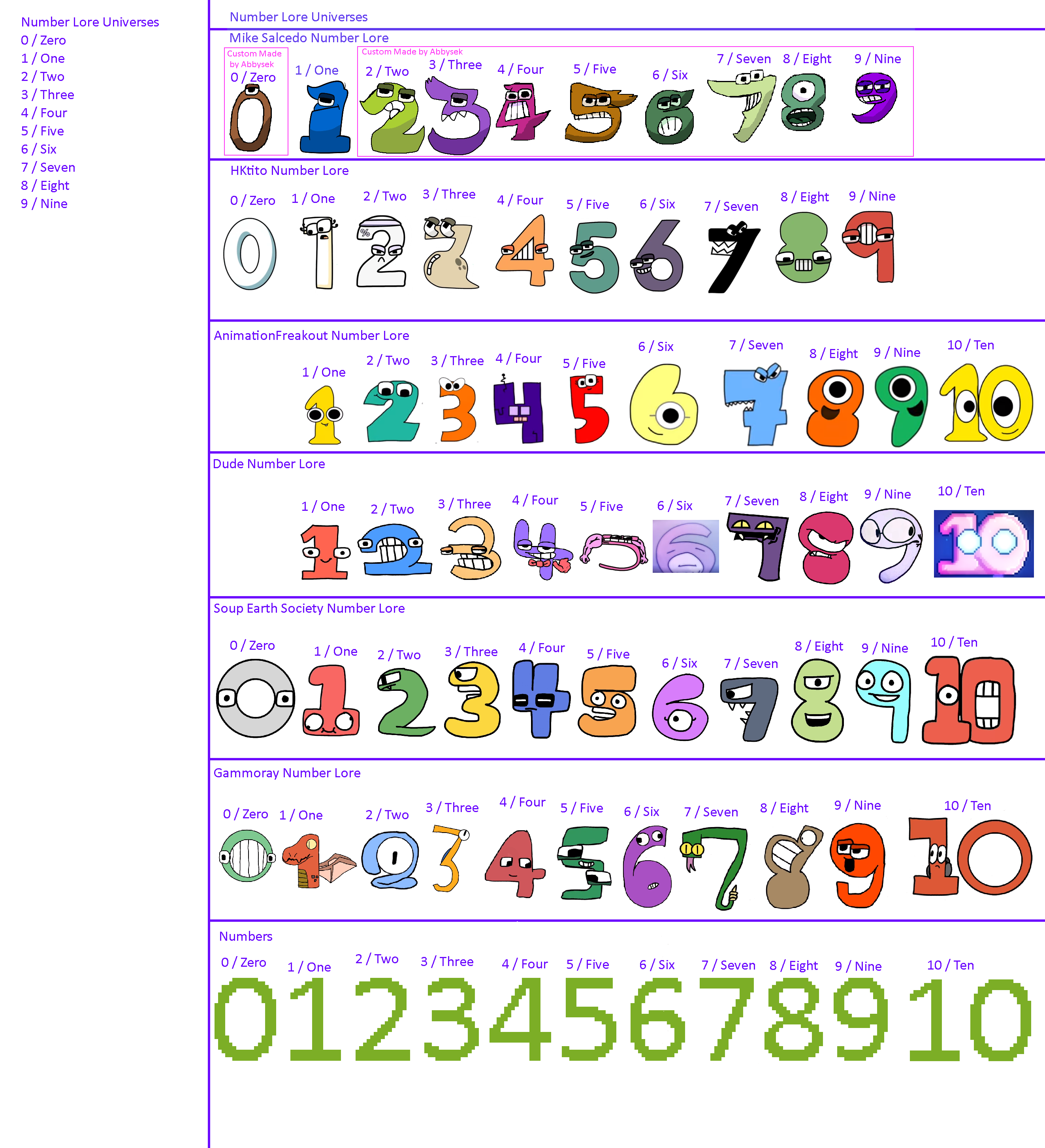 3  Number Lore by convbobcat on DeviantArt