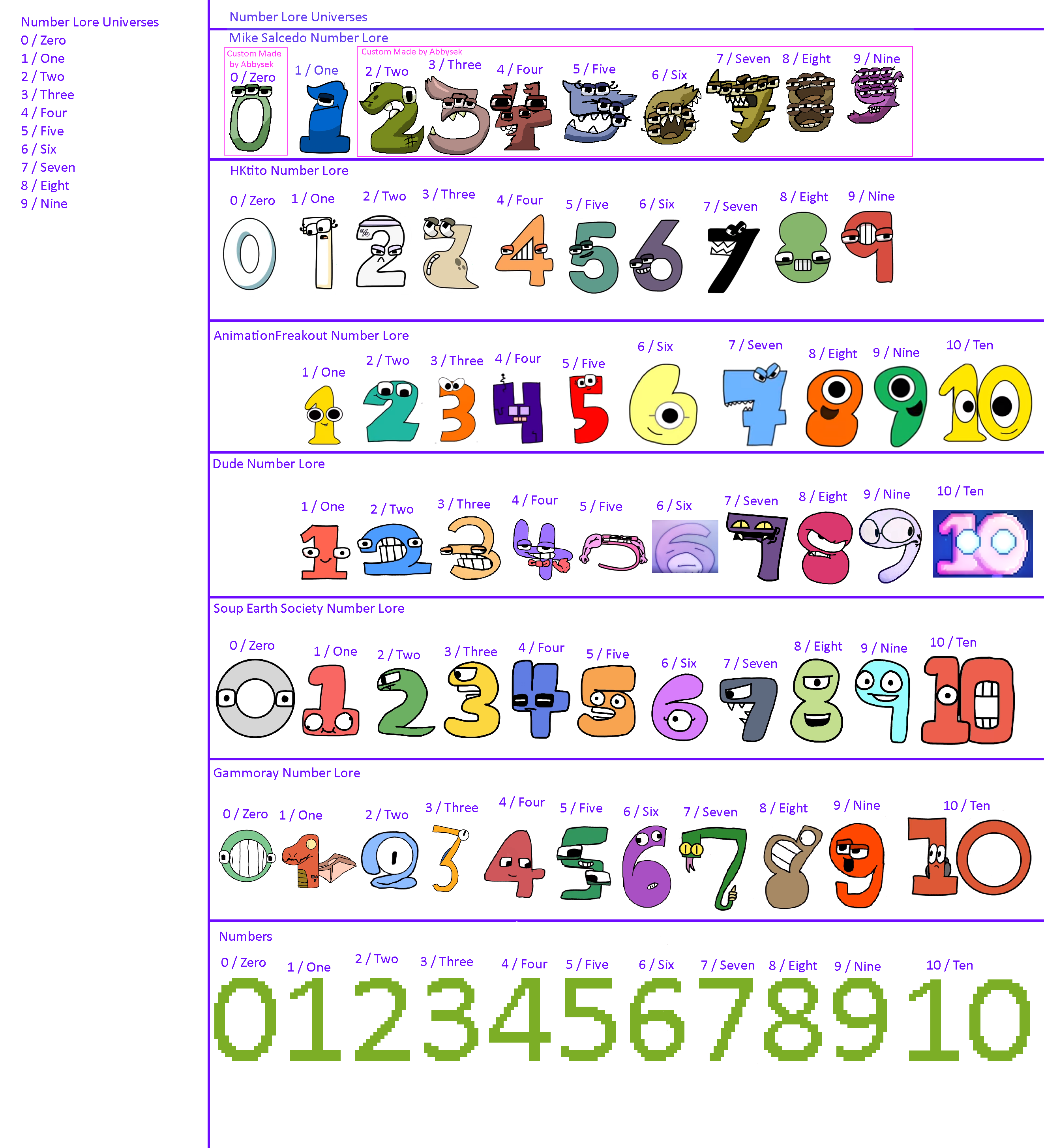 Fantasy Numbers Language Number Lore Universes V3.2 by Abbysek on DeviantArt