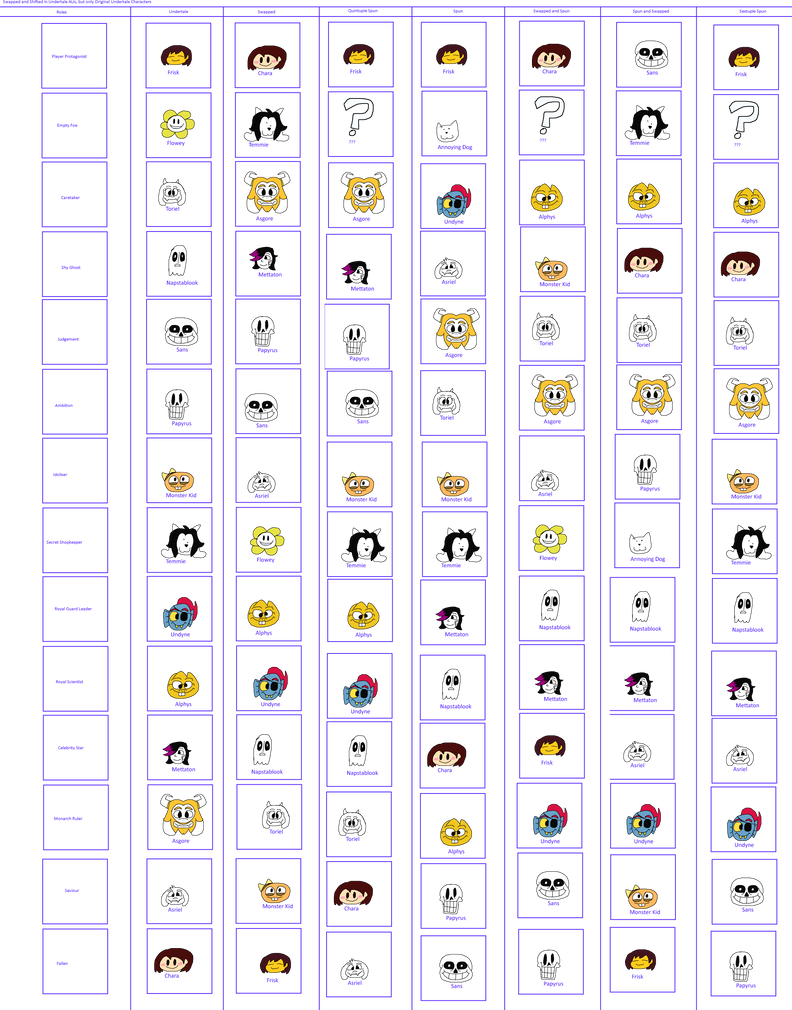Swapped, Spun and Quintuple and Sextuple in Undert by Abbysek on DeviantArt