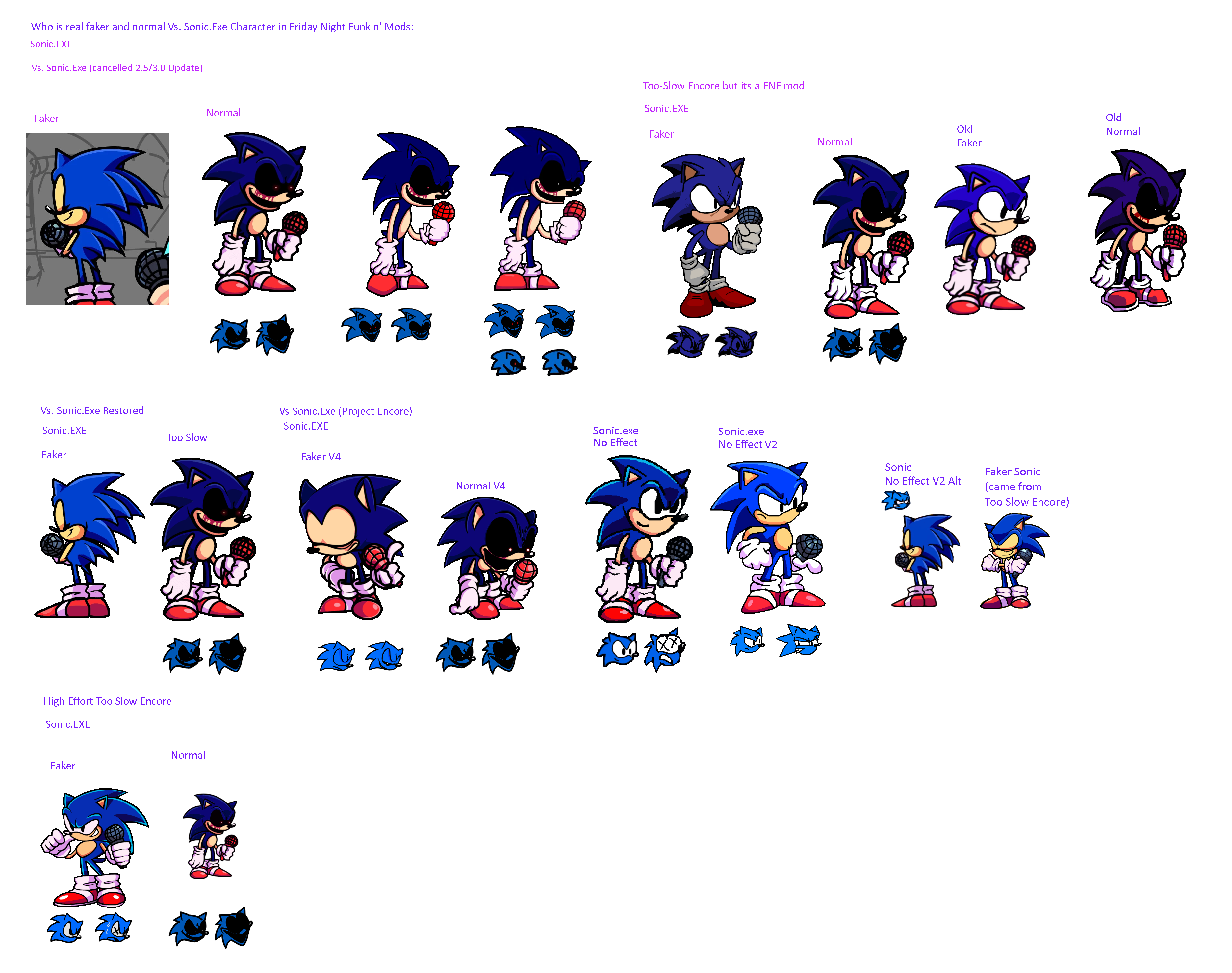 Who is real faker and normal Vs. Sonic.Exe Charact by Abbysek on DeviantArt