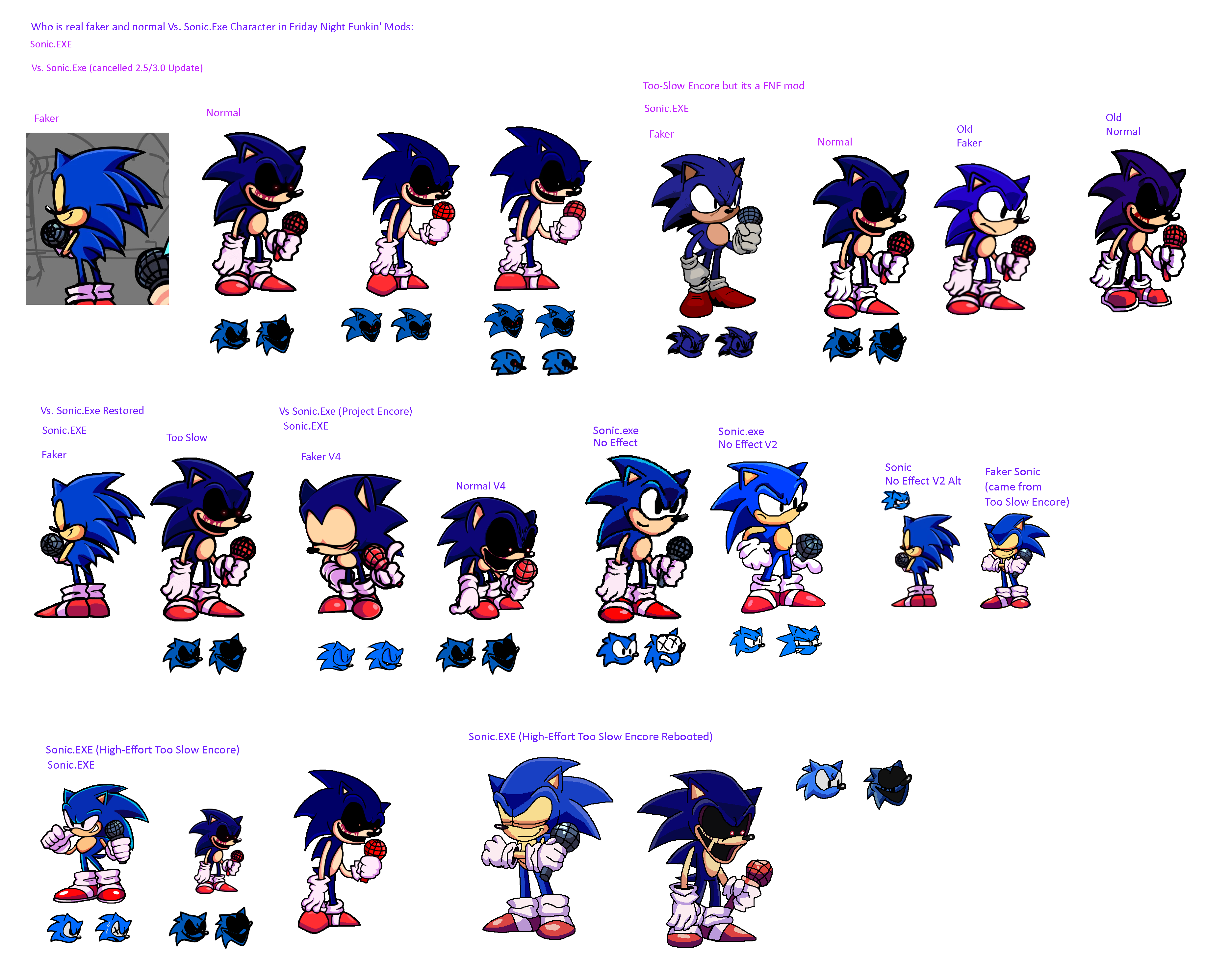 Sonic.exe Faker Sprites (FANMADE) [Friday Night Funkin'] [Mods]